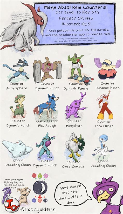 Absol Evolution Chart 的图像结果