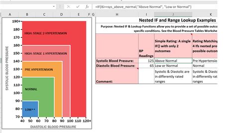 Image result for How to Create a Table for IF Function