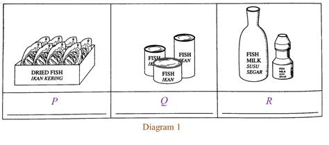 Food Science 的图像结果
