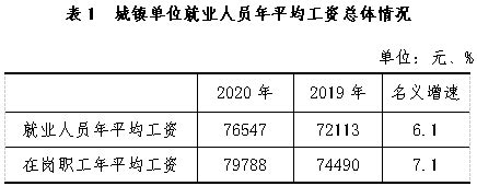 2018年第一季广东省城镇单位从业人员工资总额情况 广东省人民政府门户网站