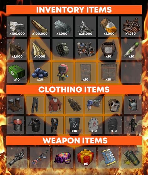 Image result for Reward Store Rust Add Kits