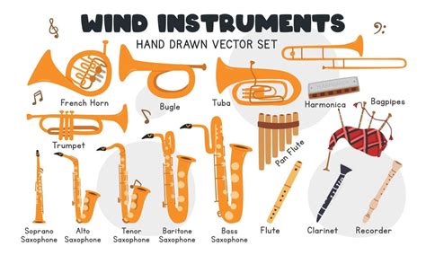 Image result for Wind Musical Instruments Sound Lesson