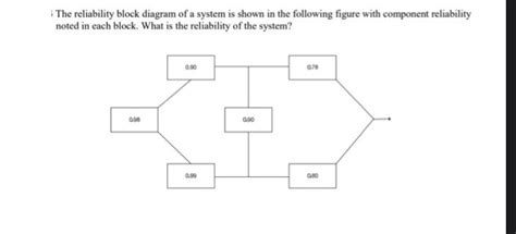 Image result for Reliability Block Diagram Examples