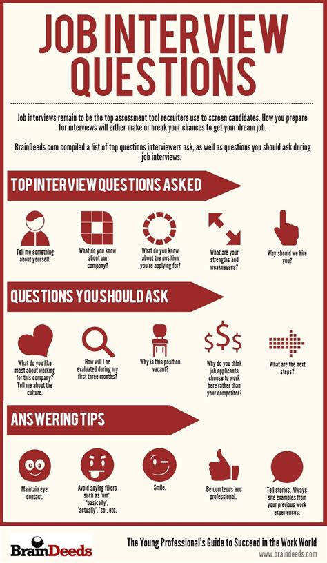 IT Interview Tips 的图像结果