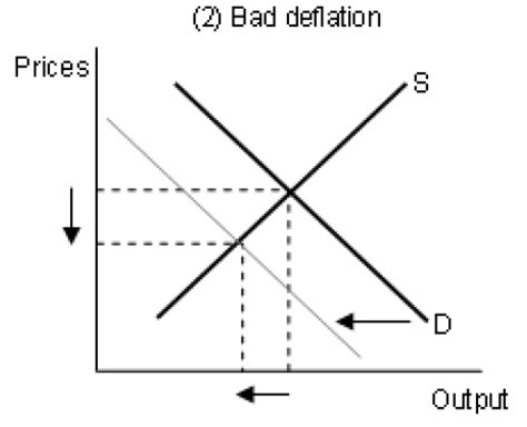 Deflation Explained Graph 的图像结果