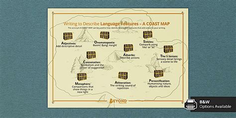Descriptive Language Techniques Poster | Beyond English