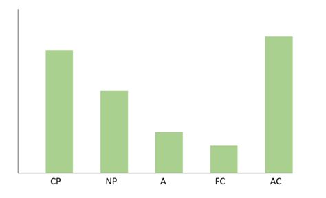 Transactional Analysis | Navgati