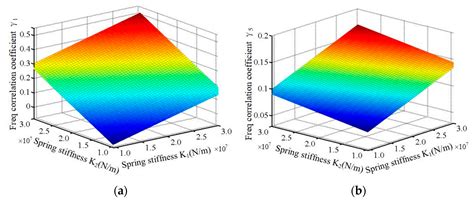 Research on Stiffness Identification Method for Complex Joints Based on ...