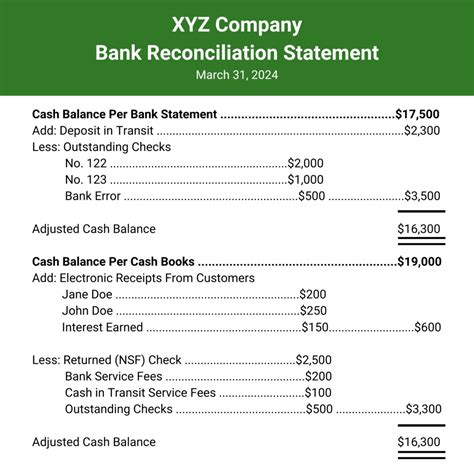 Bank Reconciliation: What Is It and How Is It Done?