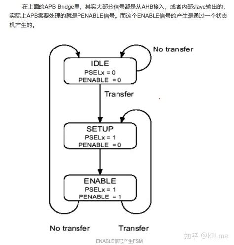 AP Bot 的图像结果