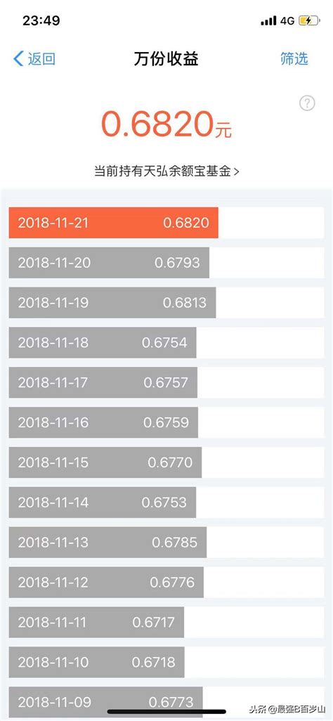 一万存余额宝一天多少钱（一万元放余额宝） - BAT日报