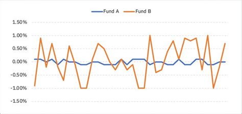 Image result for Tracking Error Definition