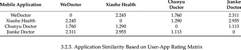 Image result for Application Matrix Example