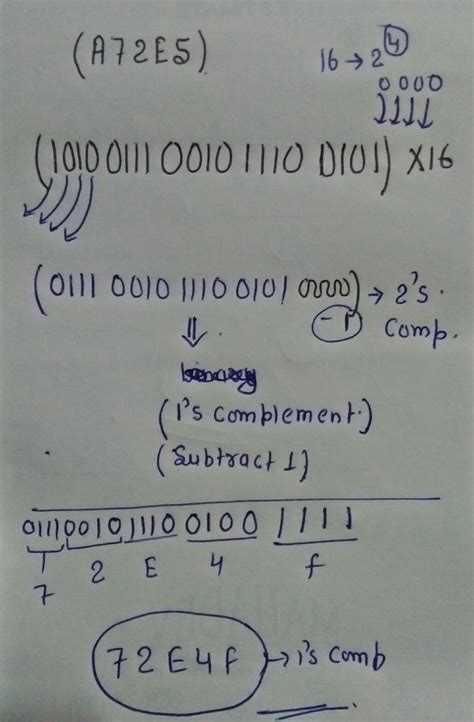 Digital Logic: MADEEASY TESTSERIES DLD