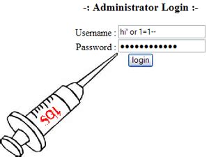 Image result for Error Based SQL Injection
