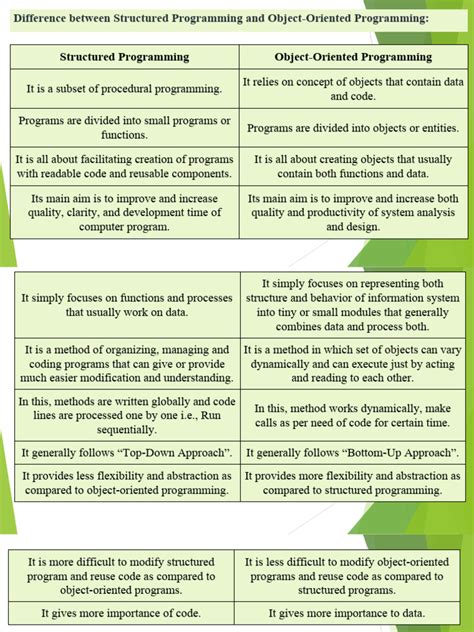 Image result for Java Intro D