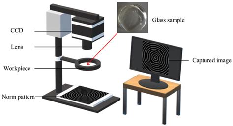 Optical Imaging Deformation Inspection and Quality Level Determination ...