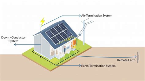 Image result for Lightning Surge Protection Testing
