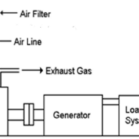 Electricity-Generating Machine 的图像结果