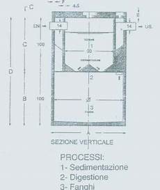 dimensioni vasca imhoff differenze sostanziali fra fossa imhoff e fossa biologica dimensioni vasca imhoff differenze sostanziali fra fossa imhoff e fossa biologica