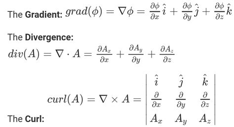 Image result for Operator Method