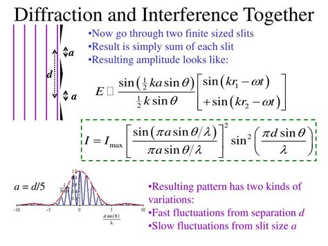 Image result for Diffraction