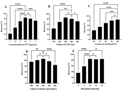 A Novel Platform Featuring Nanomagnetic Ligand Fishing Based on Fixed ...
