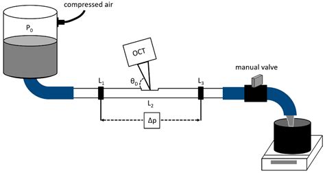 Rheological and Flocculation Analysis of Microfibrillated Cellulose ...
