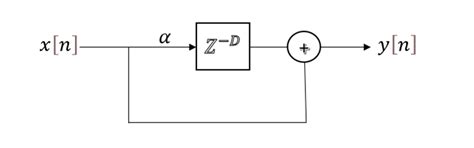 Image result for MATLAB Signal Processing On-Ramp