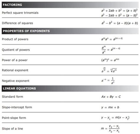 Algebra Tutorials 的图像结果