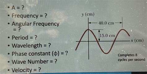 Image result for Angular Frequency