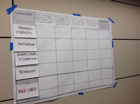 Image result for How to Create Matrix