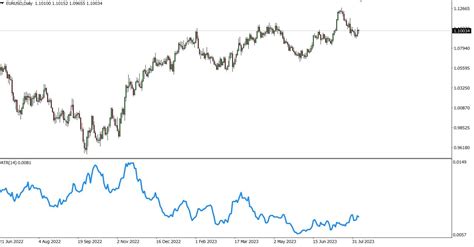 ATR Explained Stocks 的图像结果