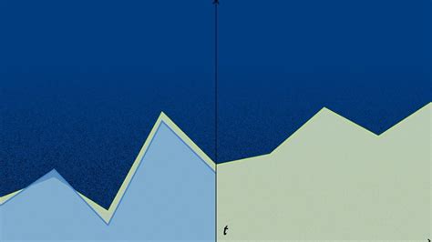 Image result for Forecasting Time Series Avec Machine Learning