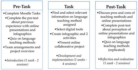 Enhancing Multimodal Interaction and Communicative Competence through ...