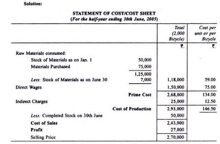 Calculation of Tender or Quotation - Overheads, Cost Accounting - Cost ...
