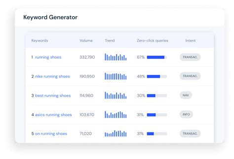 Image result for Research Question Generator Keyword