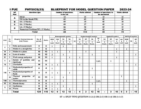33. Physics BLUE Print I PUC 2023-24 PDF - I PUC PHYSICS(33) BLUEPRINT ...