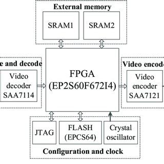 Image result for Hardware Software Platform