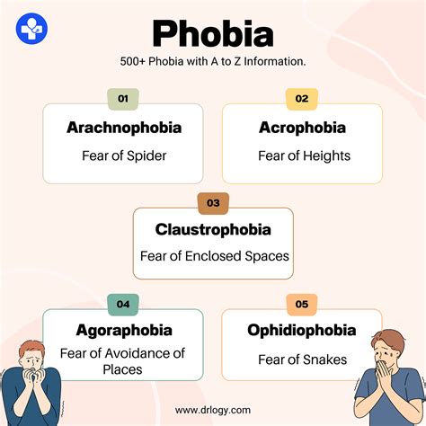 Phobias List