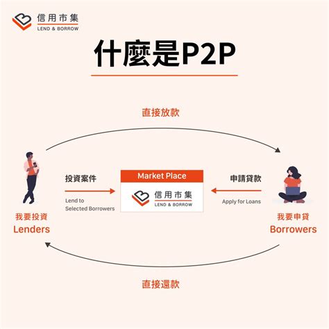 P2P Definition - What is a peer-to-peer network?