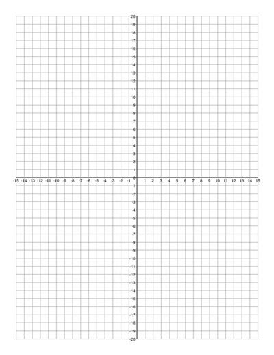 Image result for Cartesian Graph Paper PDF