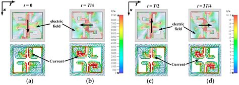 A High-Gain Circularly Polarized Magnetoelectric Dipole Antenna Array ...