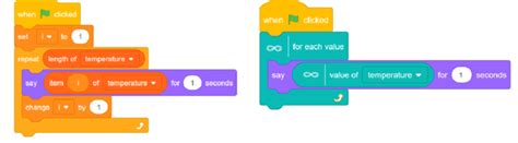 Image result for How to Make Multiplication Code On Scratch
