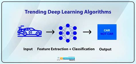 Image result for Deep Learning Algorithms List