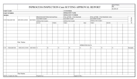 Image result for 4M Change Process
