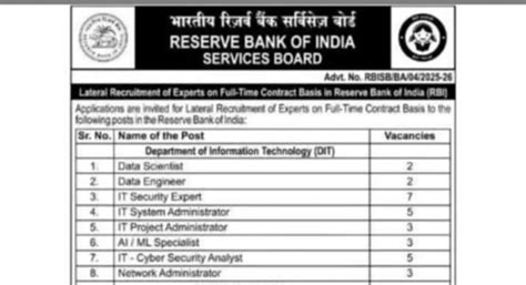 RBI Lateral Recruitment 2025 – Apply for 93 Expert Posts, apply now ...