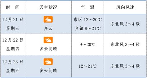 未来三天天气预报_腾讯新闻
