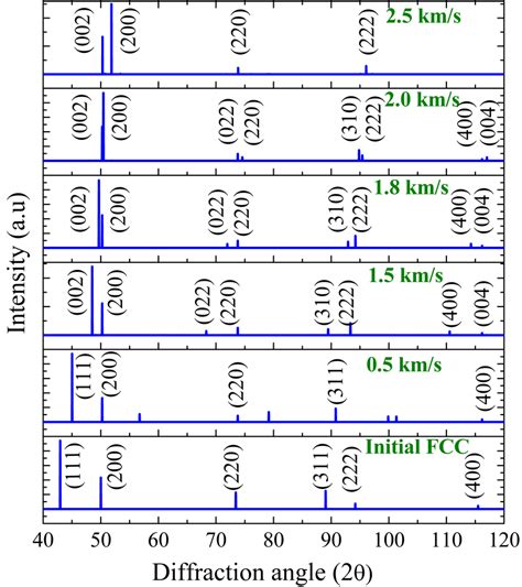 FCC Diffraction Pattern 的图像结果