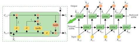 XSS Attack Detection Based on Multisource Semantic Feature Fusion